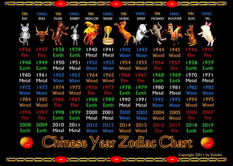 十三生肖|Chinese Zodiac: 12 Zodiac Animal Signs Calculator,。